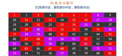 號碼吉兇查詢|數字吉兇查詢/號碼測吉兇（81數理）